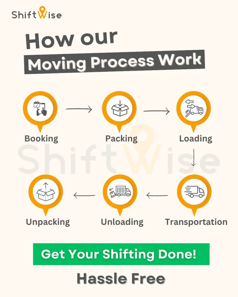 Our moving process for your hassle-free shifting journey